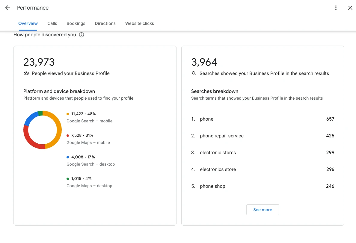 Google Business Profile overview for Roobotech showing 23,973 views and 3,964 searches