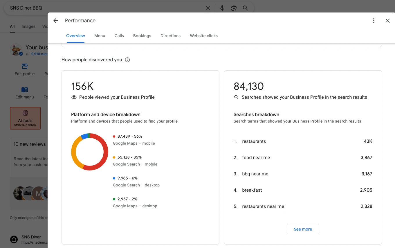 Google Business Profile report for SNS Diner BBQ showing 156,000 profile views and 84,130 searches