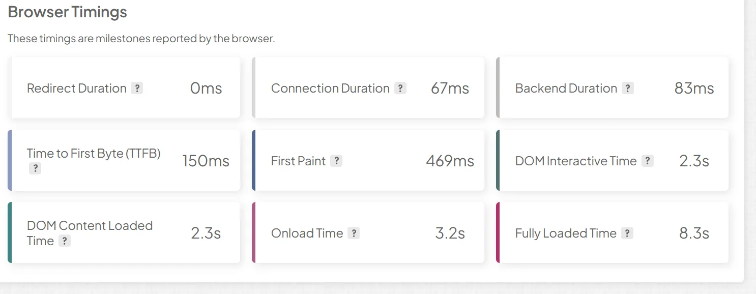 Browser timing milestones including time to first byte, DOM interactive, onload, and fully loaded time