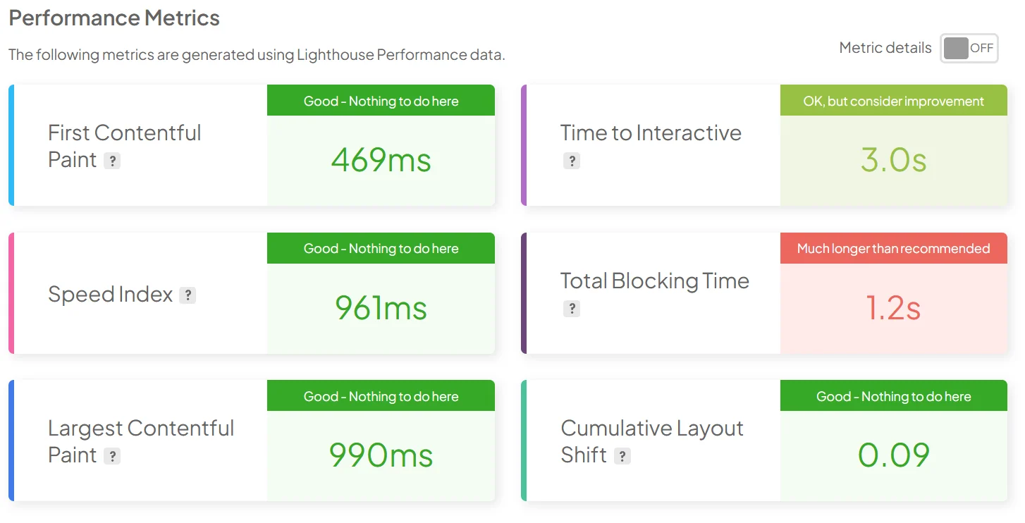 Performance metric panel showing fast first paint and largest contentful paint, good layout stability, and a much longer than recommended total blocking time